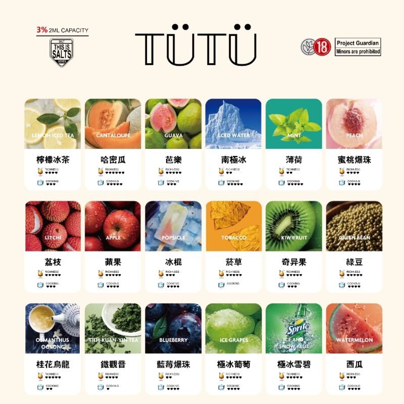 TUTU系列 一盒三入《五送一免郵》 3% 2ML